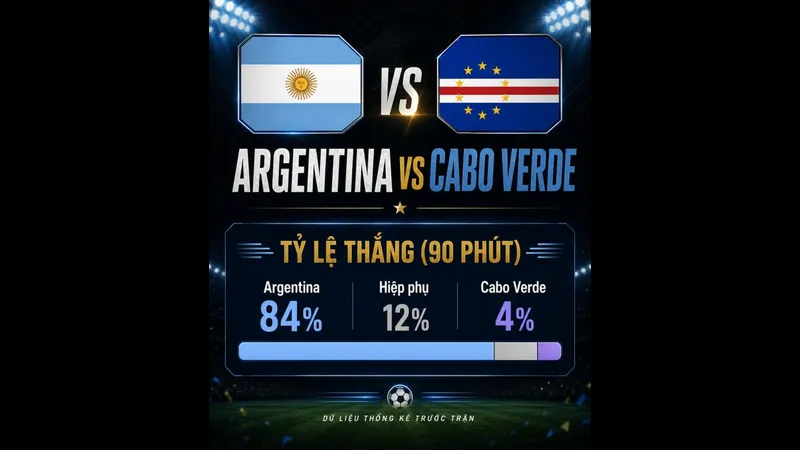 Cầu thủ Argentina bắt chước động tác nhảy của người hâm mộ